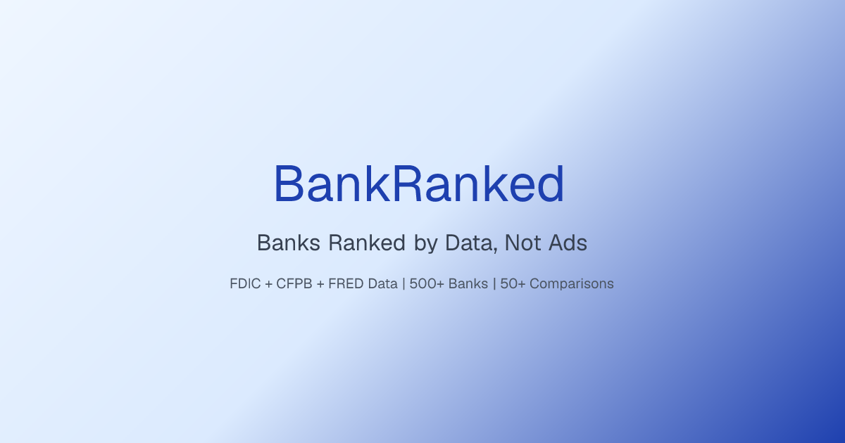 BankRanked: Banks Ranked by Data, Not Ads